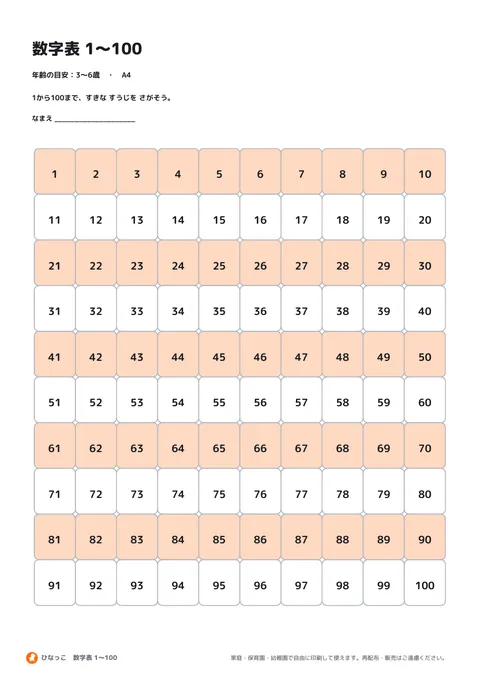 数字表 1〜100の見本